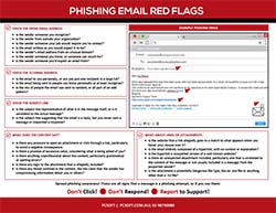 Phishing Simulation Cpn