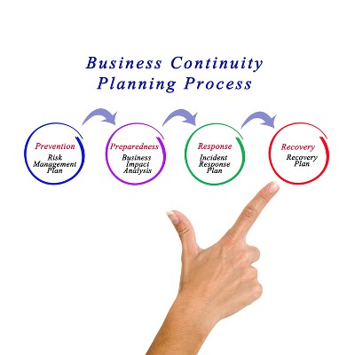 Here are the Essentials of a Good Business Continuity Plan